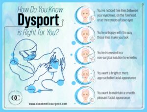 How do you know Dysport is right for you R1 0