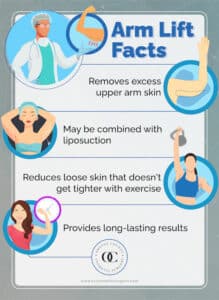 occosmeticsurgeon Arm Lift Facts